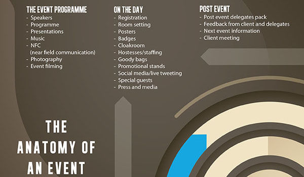 Anatomy of Event infographic