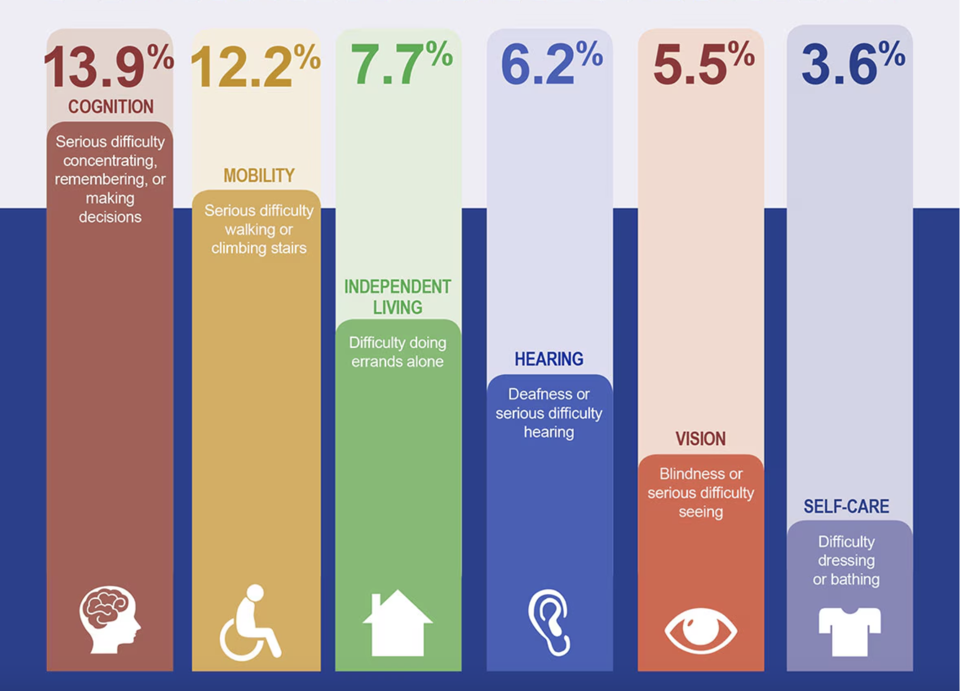 disability graphic.png